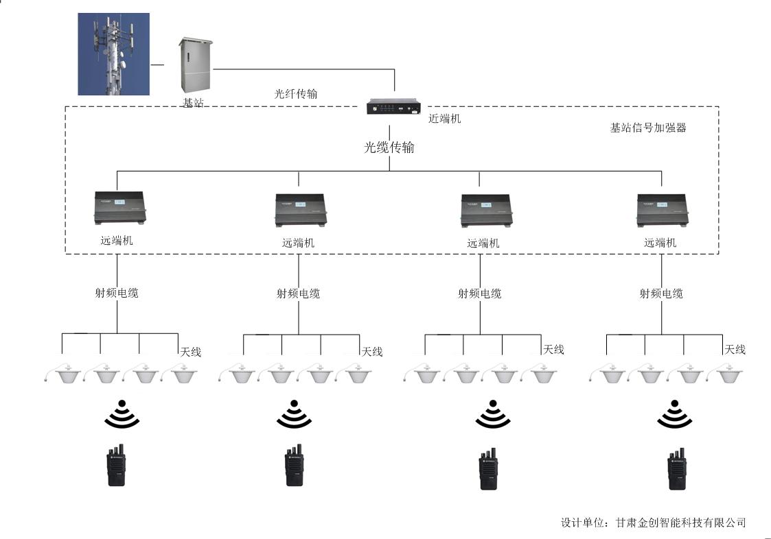 甘肅蘭州某部對講機(jī)無線覆蓋系統(tǒng)